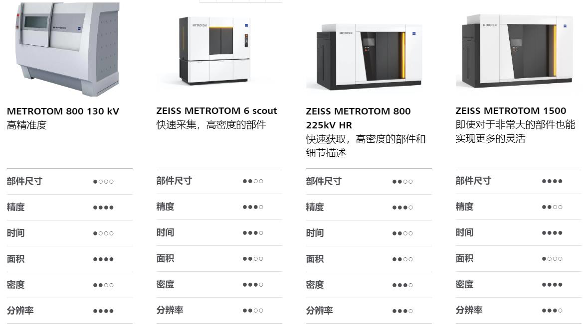 资阳资阳蔡司资阳工业CT