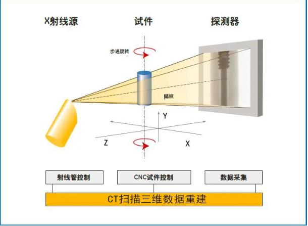 资阳工业CT无损检测