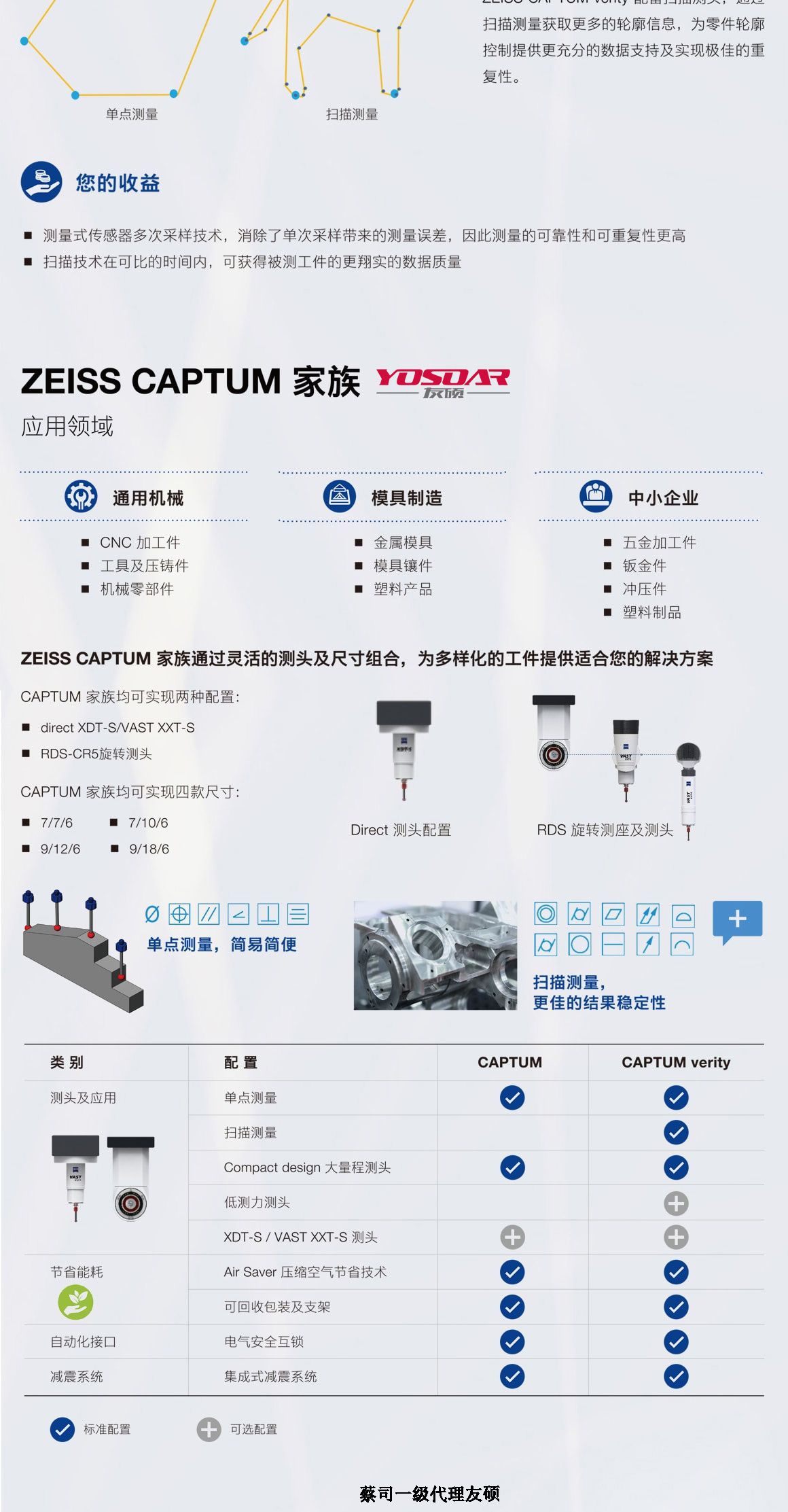 资阳蔡司三坐标CAPTUM