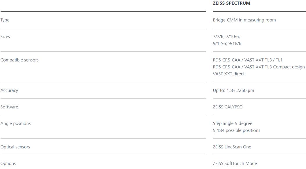 资阳蔡司三坐标spectrum
