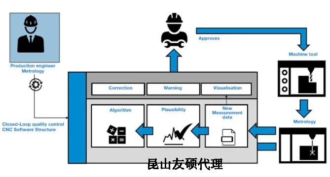 资阳蔡司资阳三坐标测量机